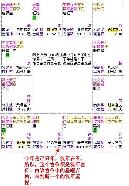 流年屬性|大運、流年是什么？如何判斷吉兇？